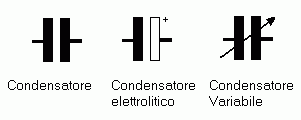 simboli dei condensatori