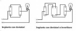 schema collegamento interruttore deviatori