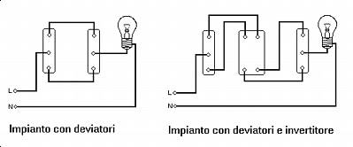 schema collegamento interruttore deviatori 