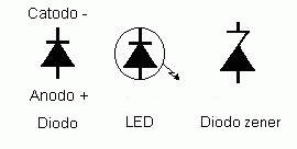 simbolo elettrico di diodi